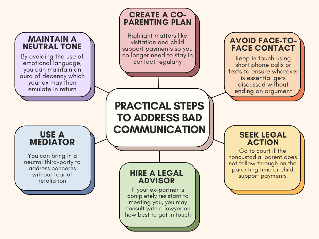 Child Custody- Practical Steps to Address Non-communication