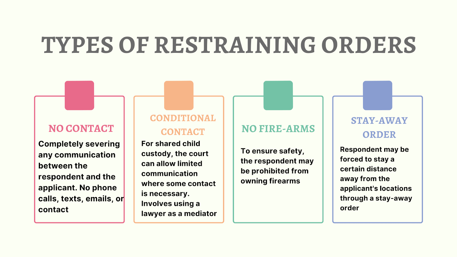 Types of restraining orders