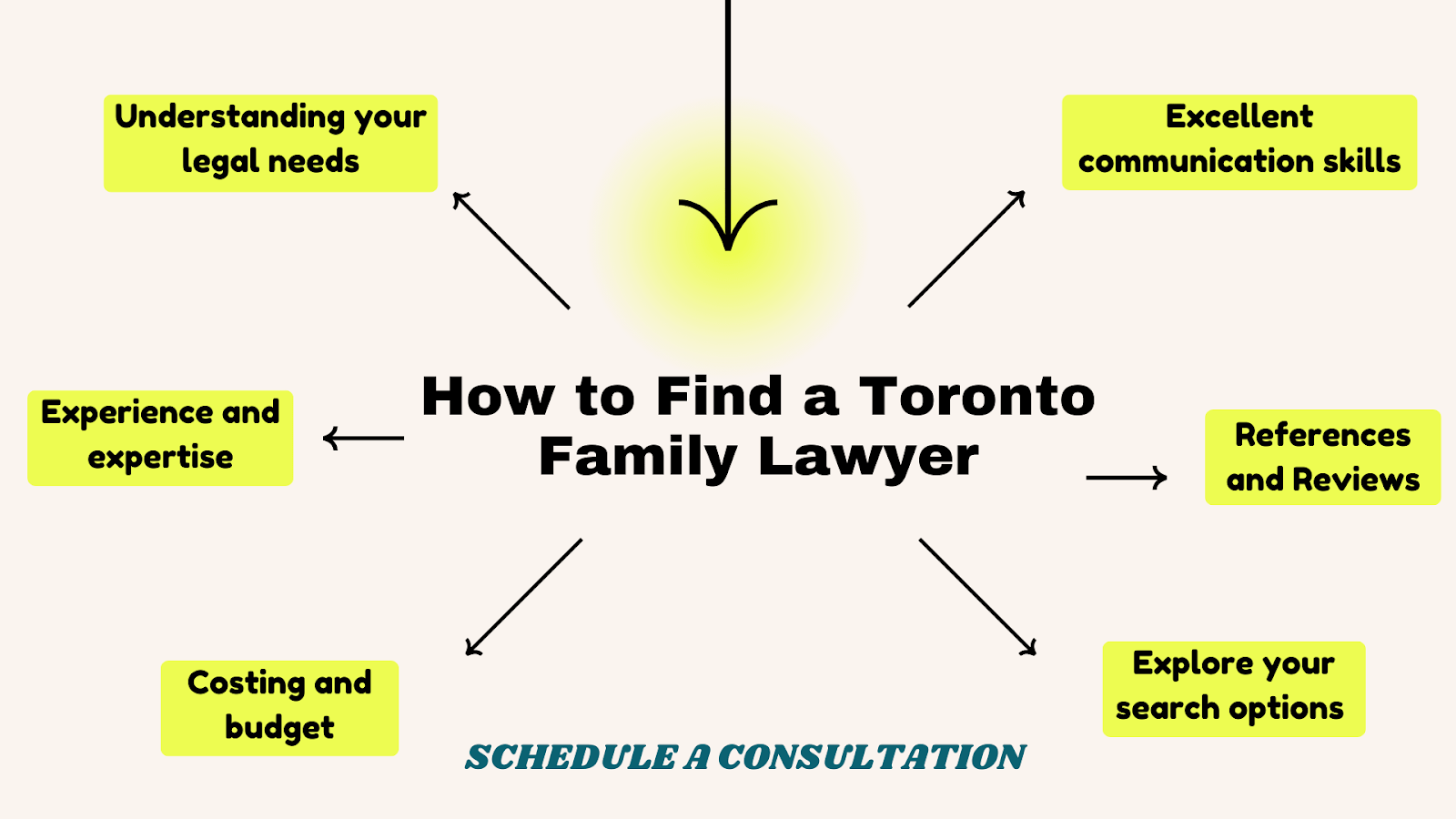 How to find a Toronto Family Lawyer