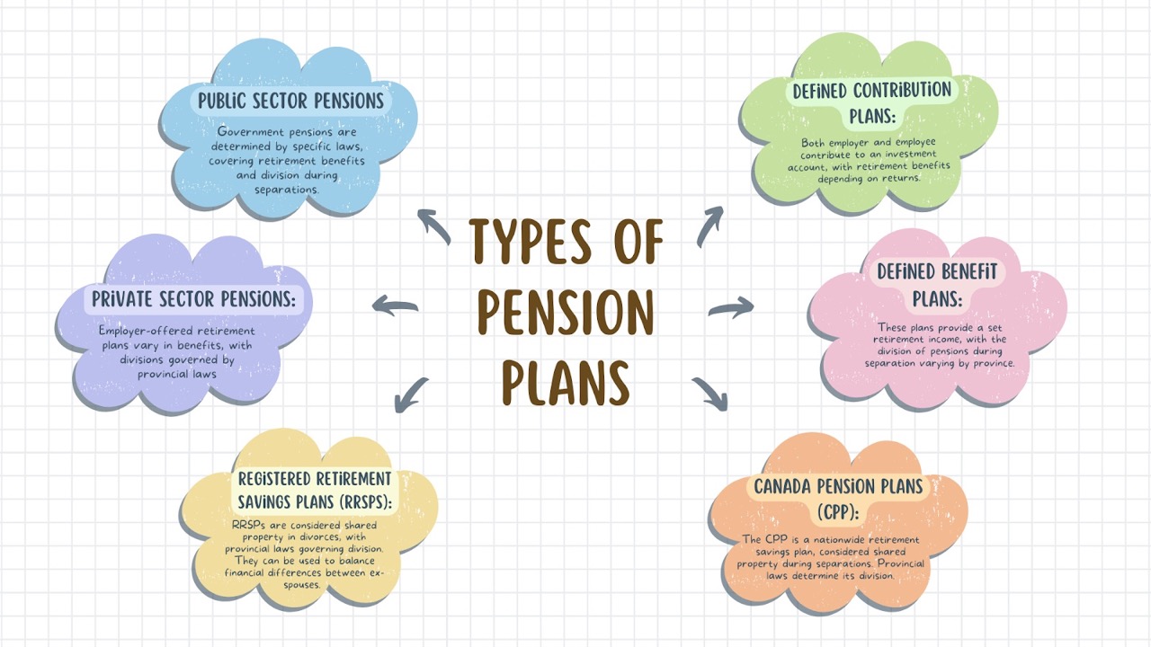 Types of pension plans in Canada